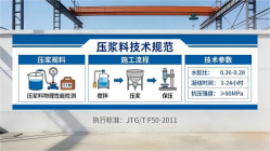 临河本地工厂讲解：说一遍公路压浆料和铁路压浆料的区别