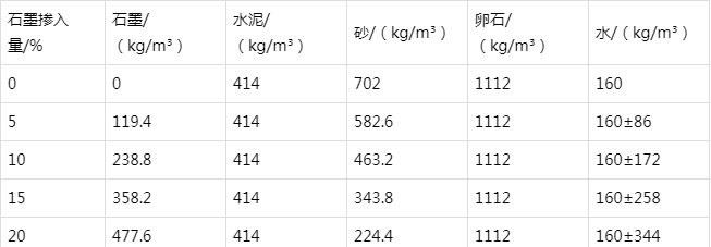 临河防静电水泥砂浆怎么做(附配比及施工方法)